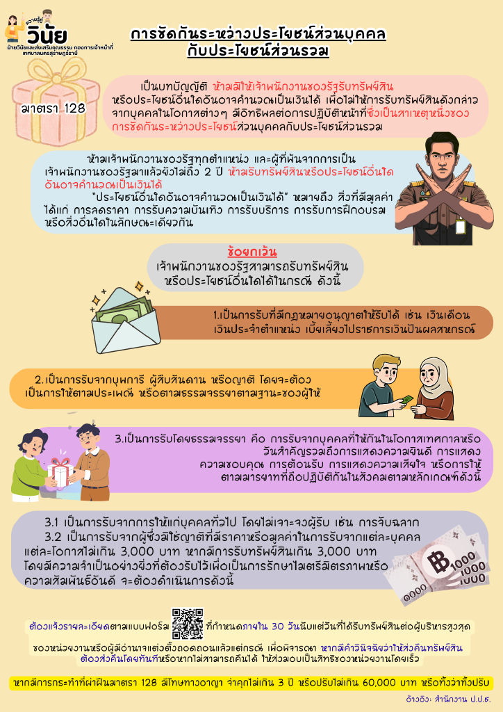 การขัดกันระหว่างประโยชน์ส่วนบุคคลกับประโยชน์ส่วนรวม รูปภาพ 1